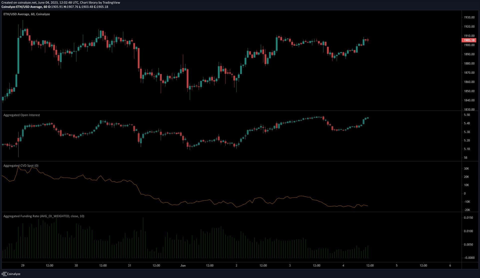 ETH