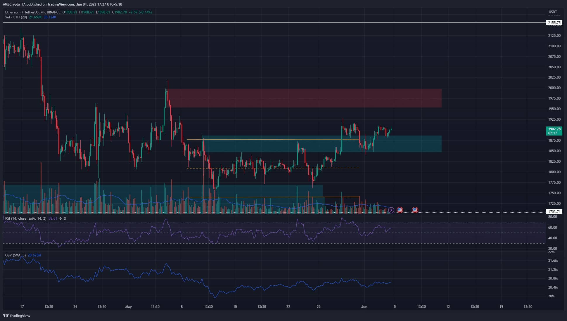 Ethereum