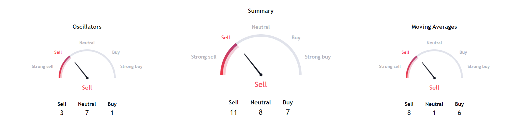 Fonte TradingView
