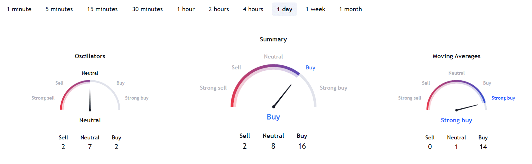 Fonte TradingView
