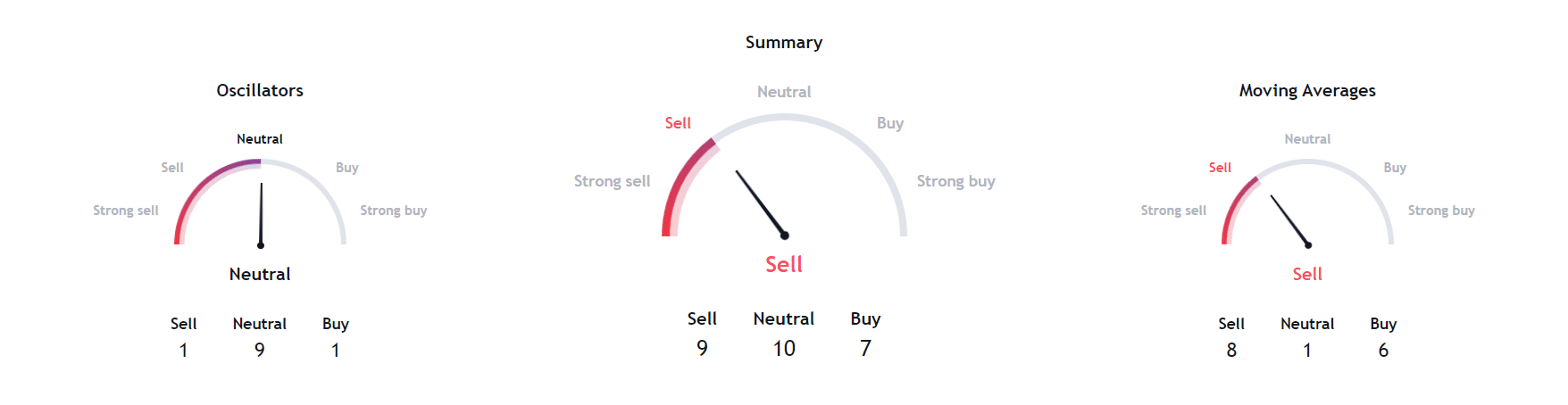 Fonte TradingView