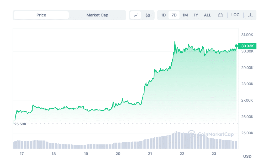 Fonte Coinmarketcap