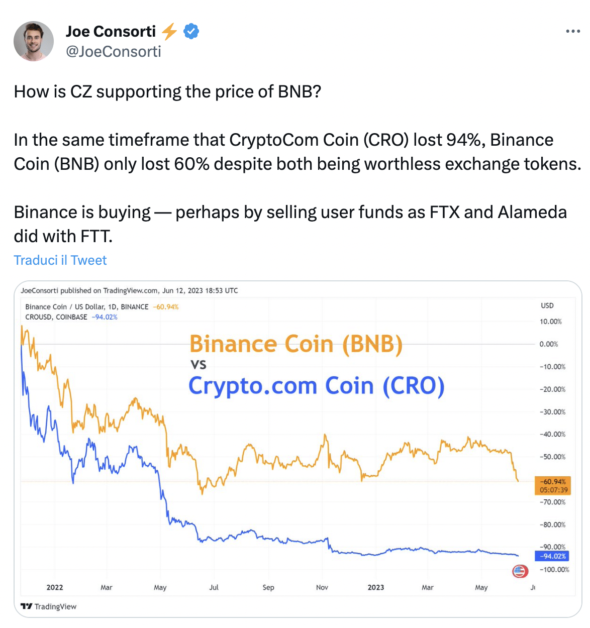 Binance