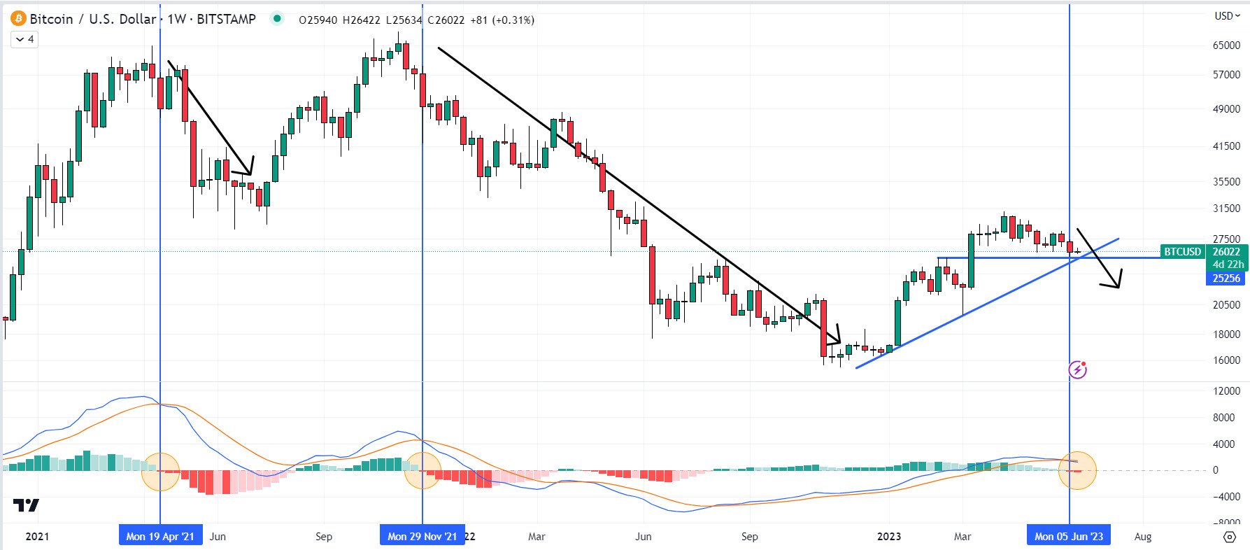 BTC