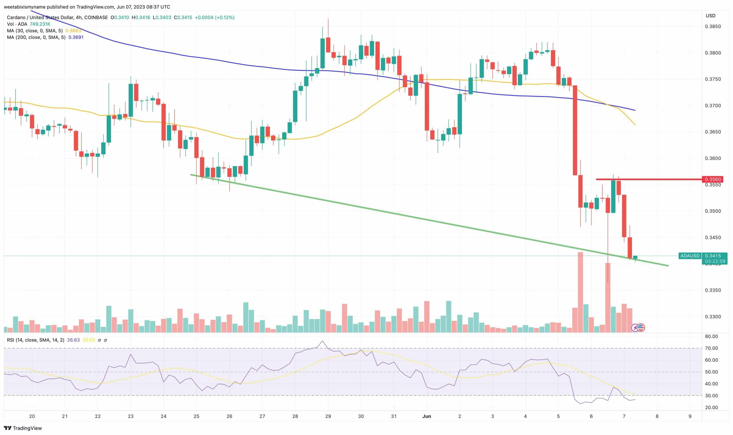 Cardano