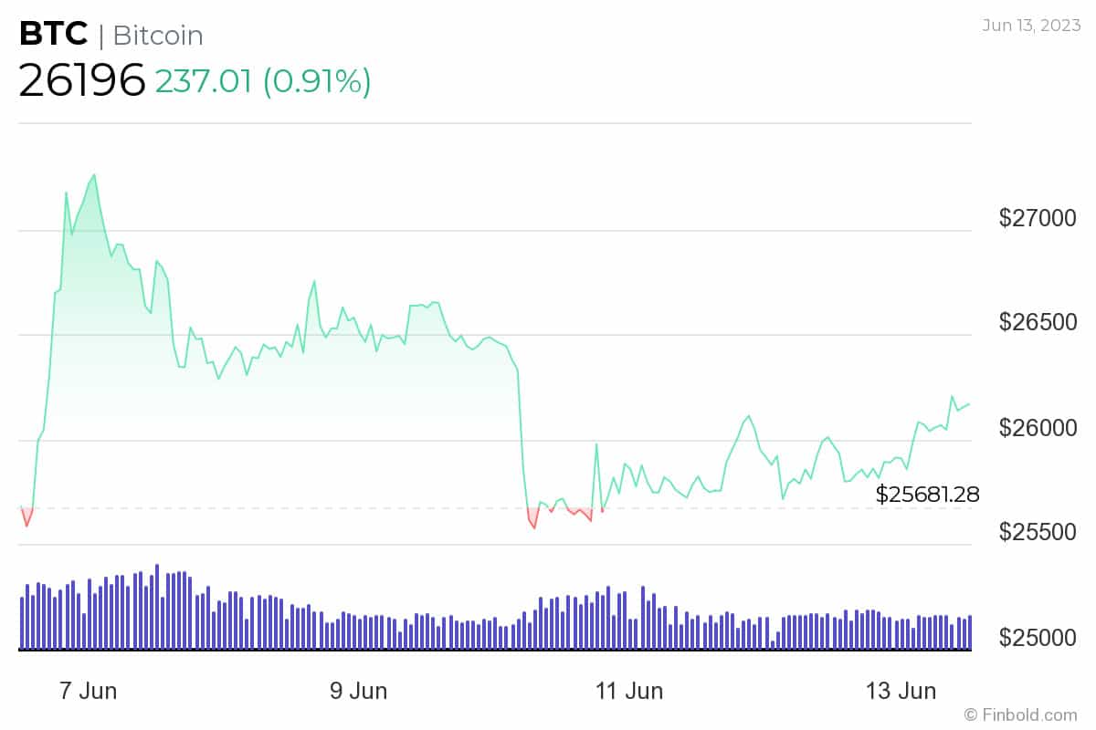 Bitcoin