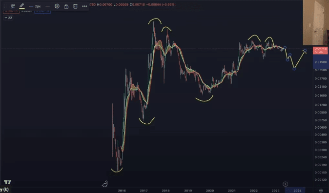 ETH