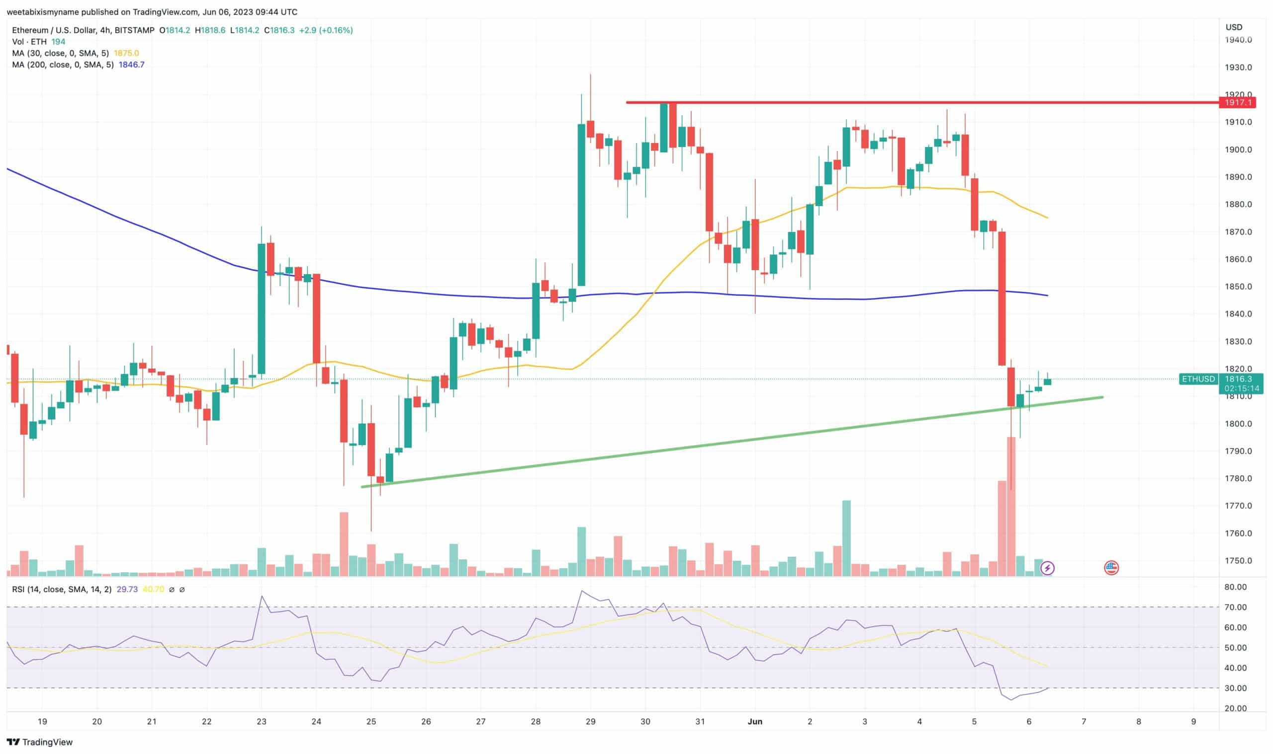 Ethereum