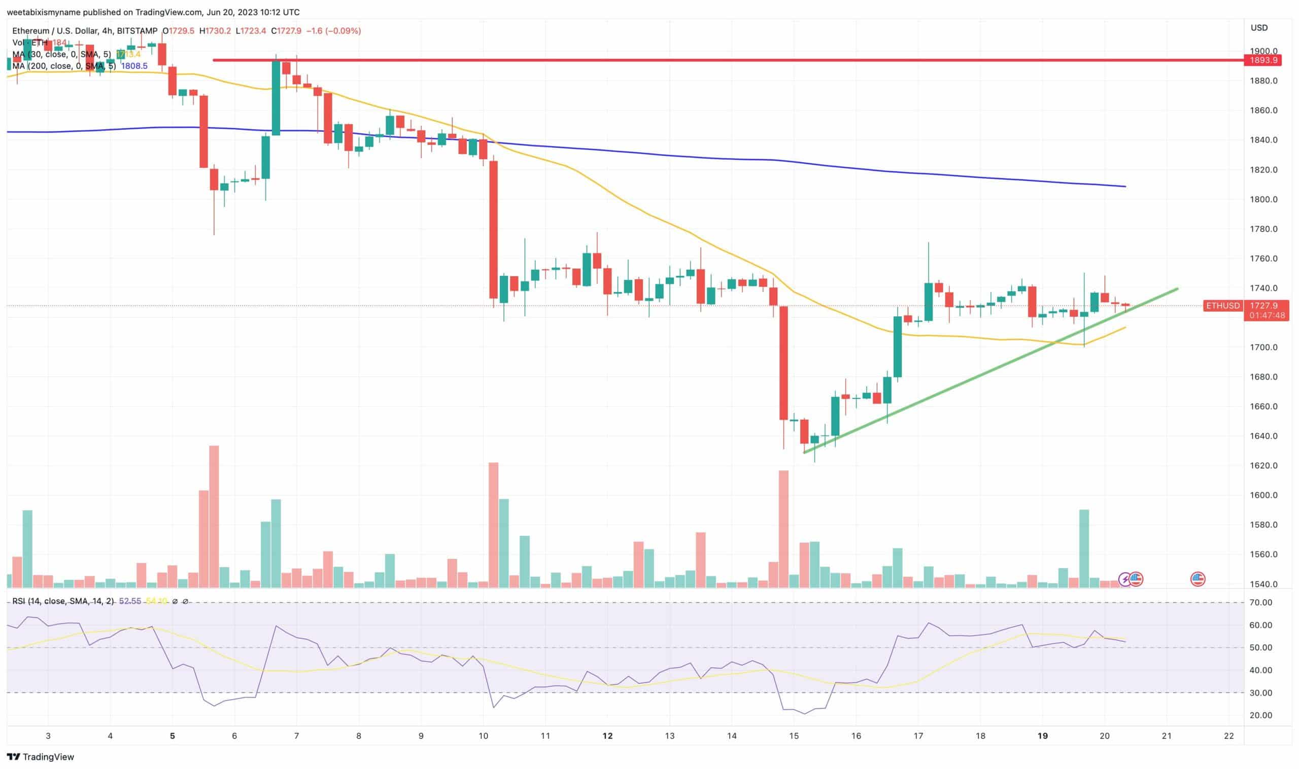 Ethereum