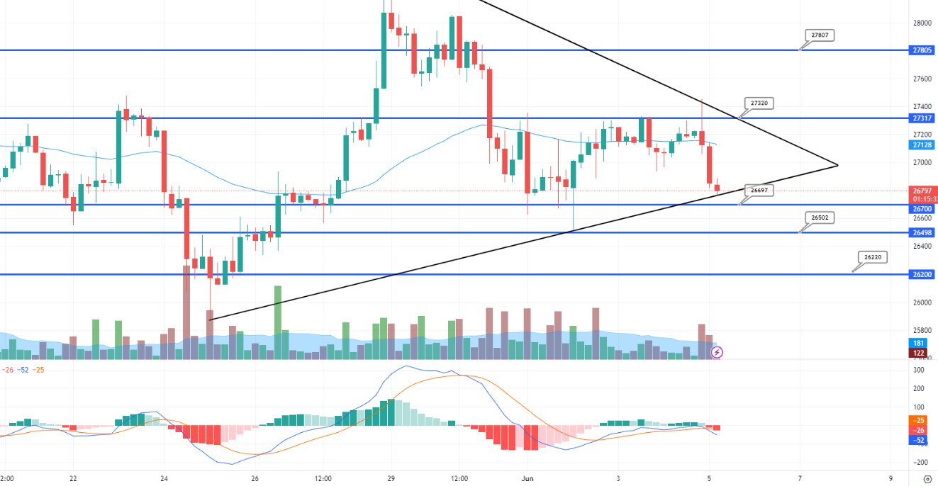 fonte TradingView
