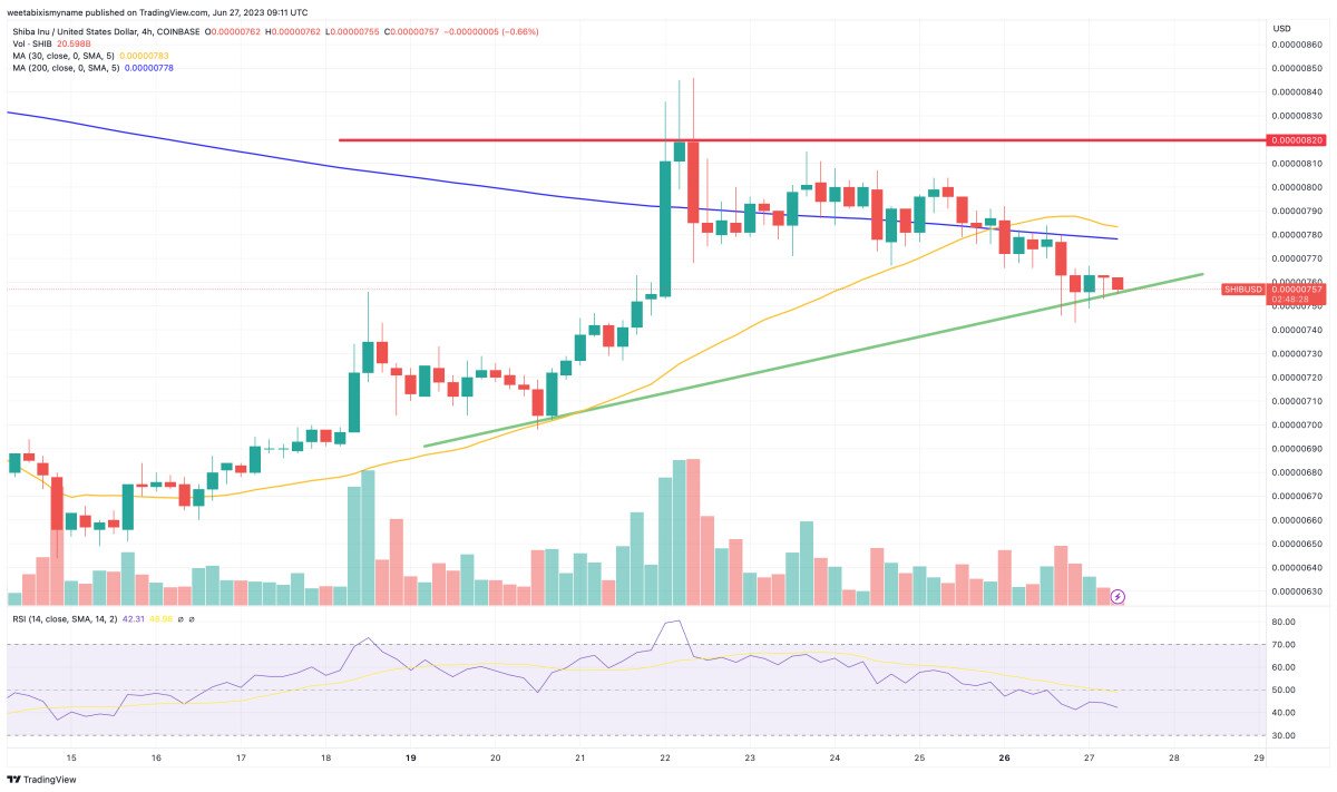 fonte TradingView
