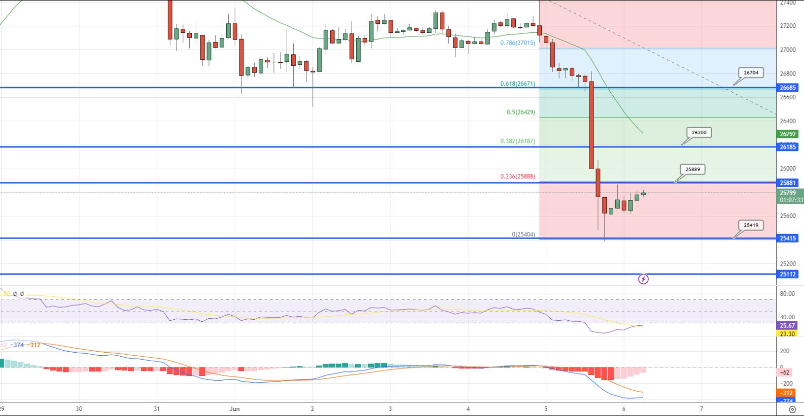 fonte TradingView