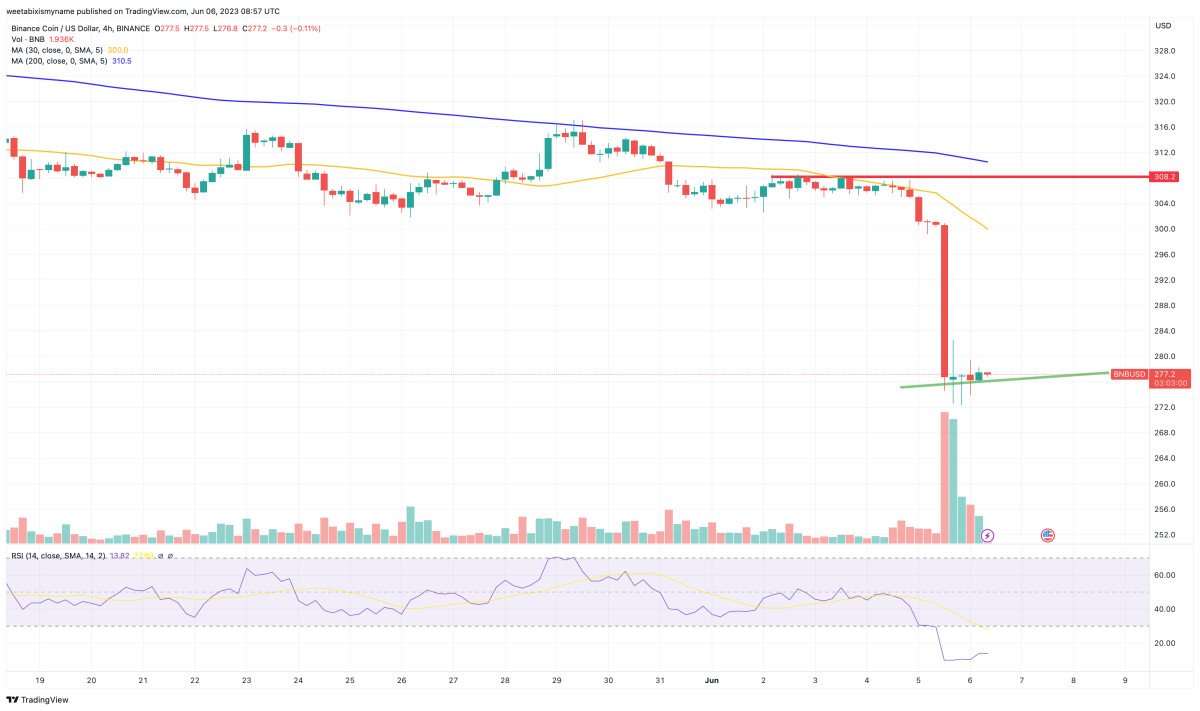 fonte TradingView