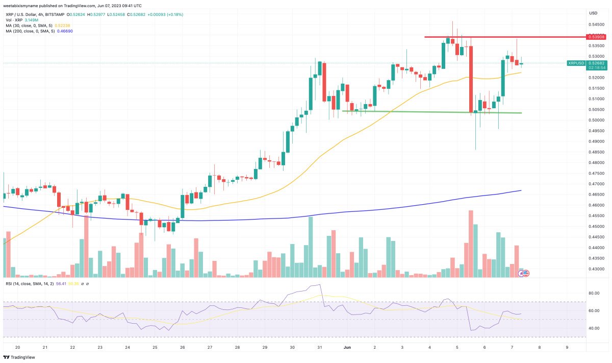 fonte TradingView