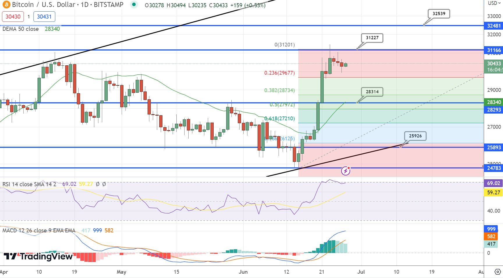fonte TradingView