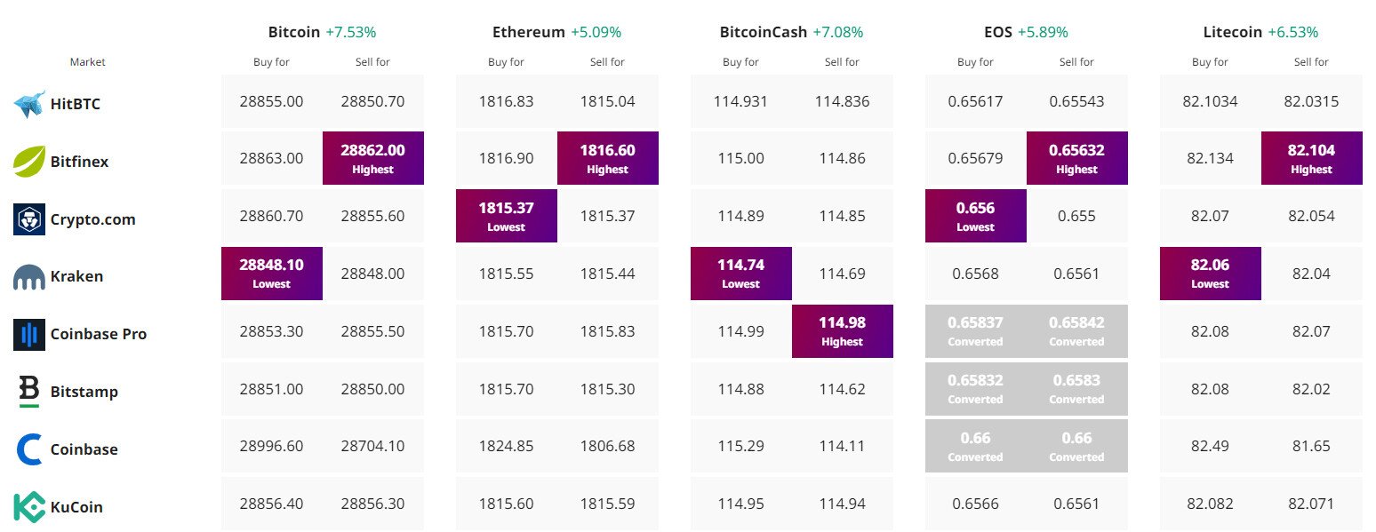 Bitcoin