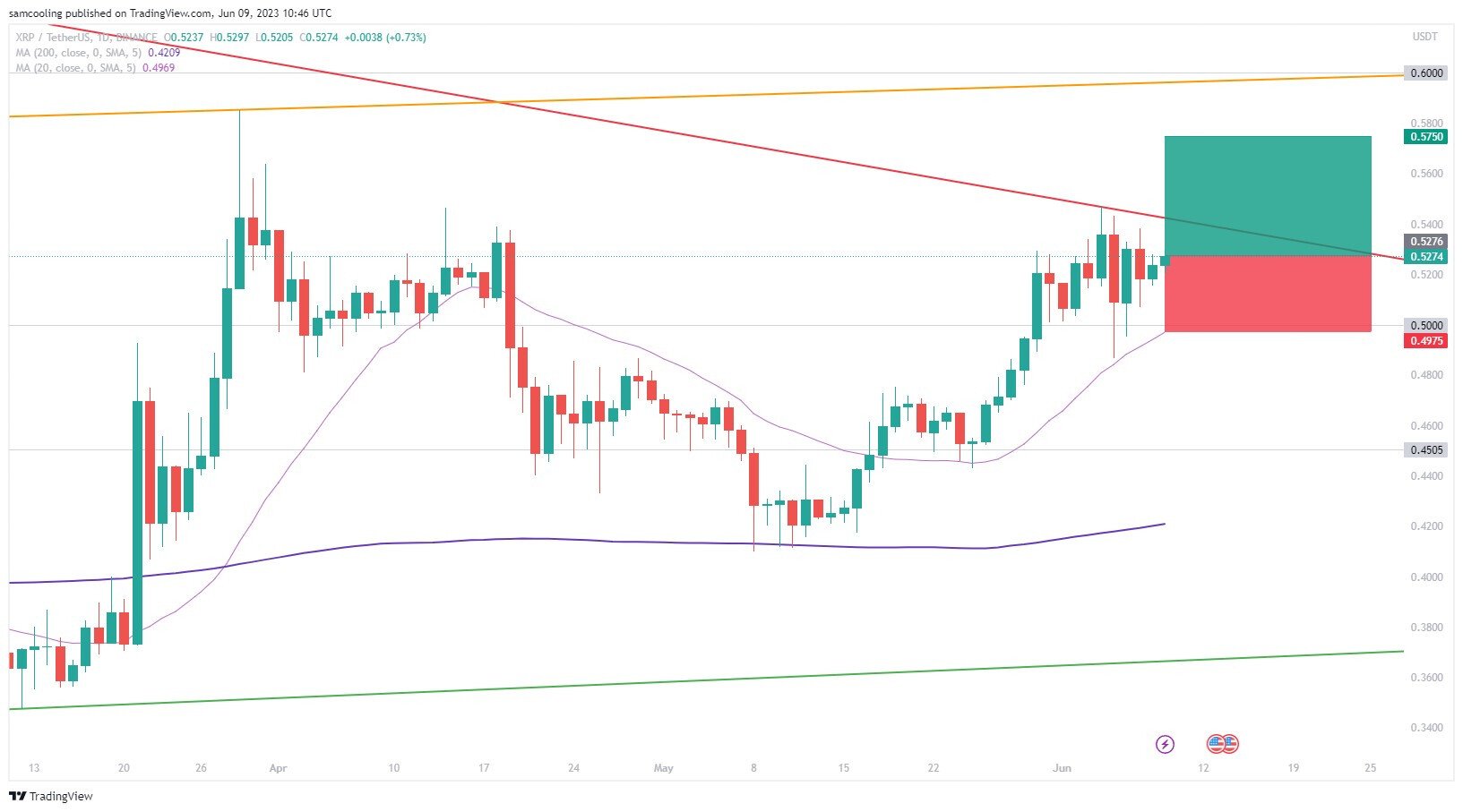 xrp