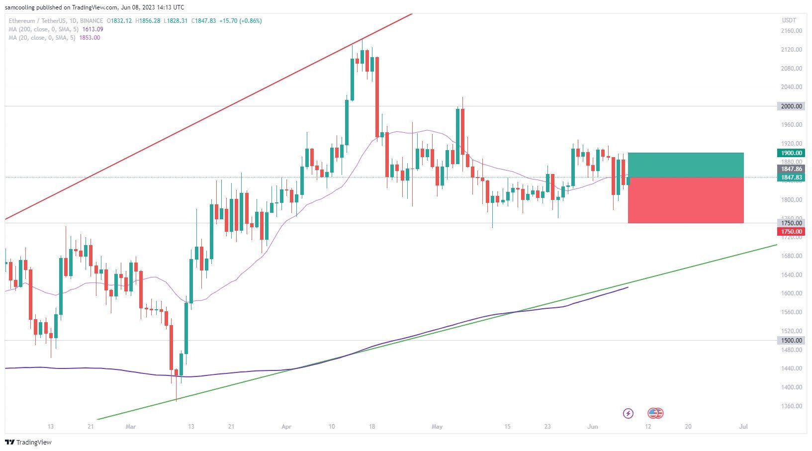 Ethereum