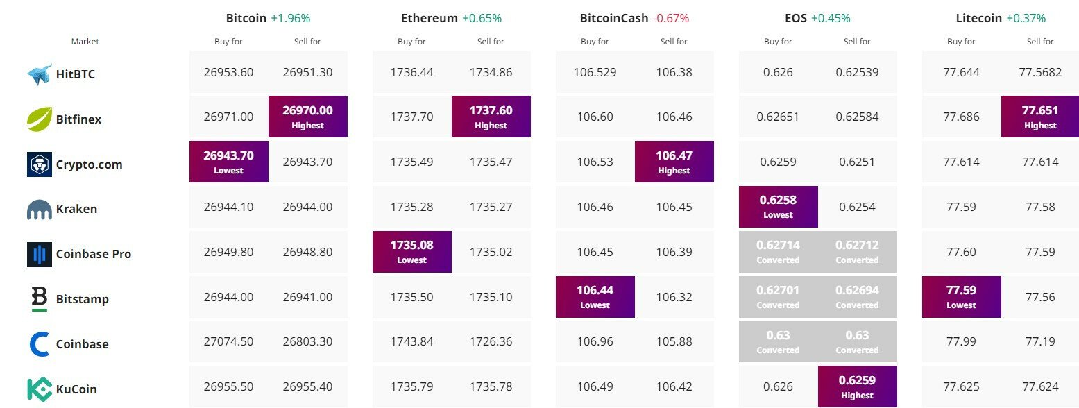 Bitcoin