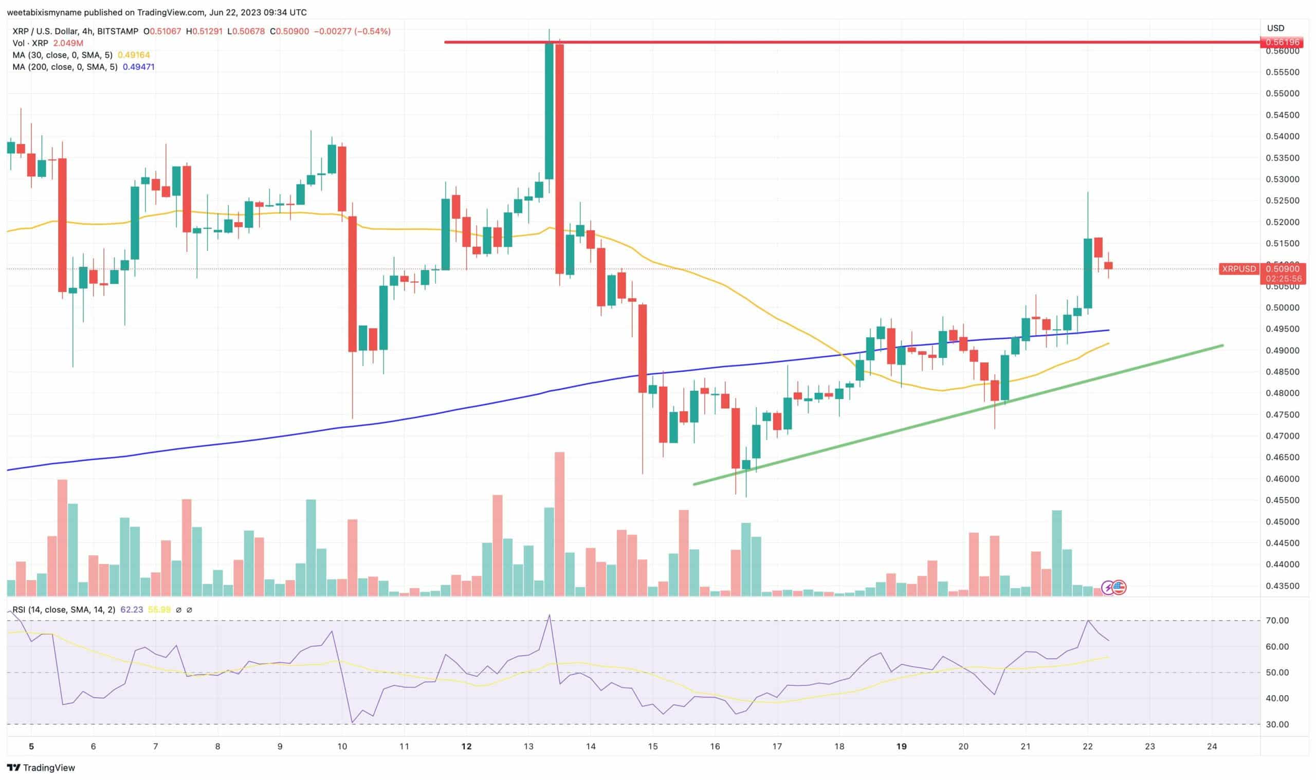 XRP