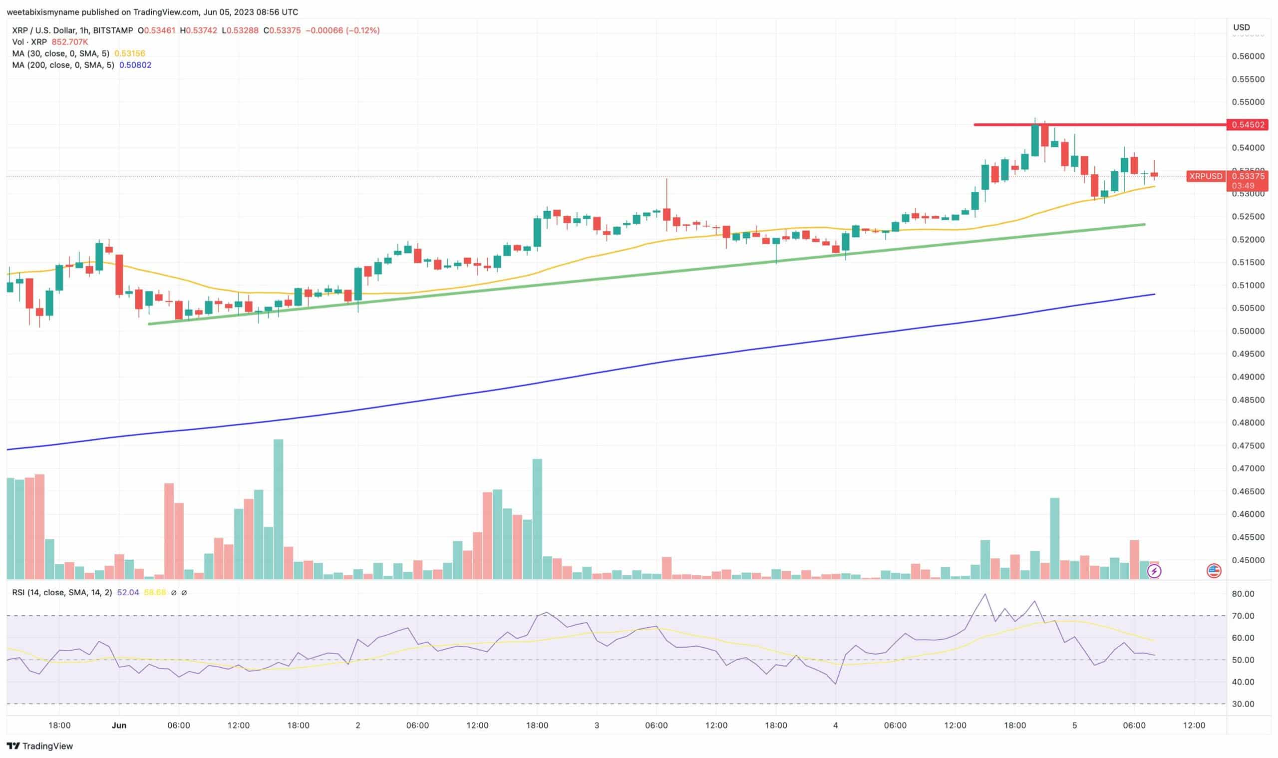 XRP