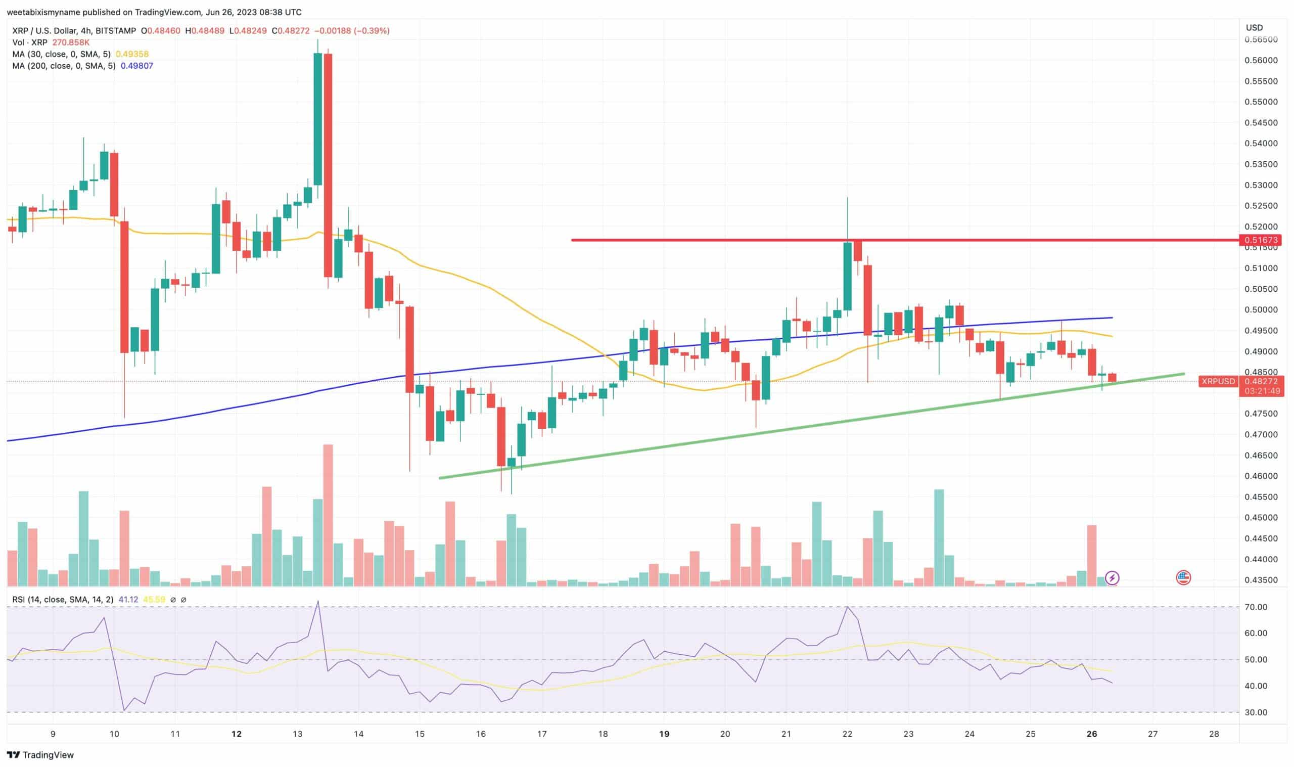 XRP