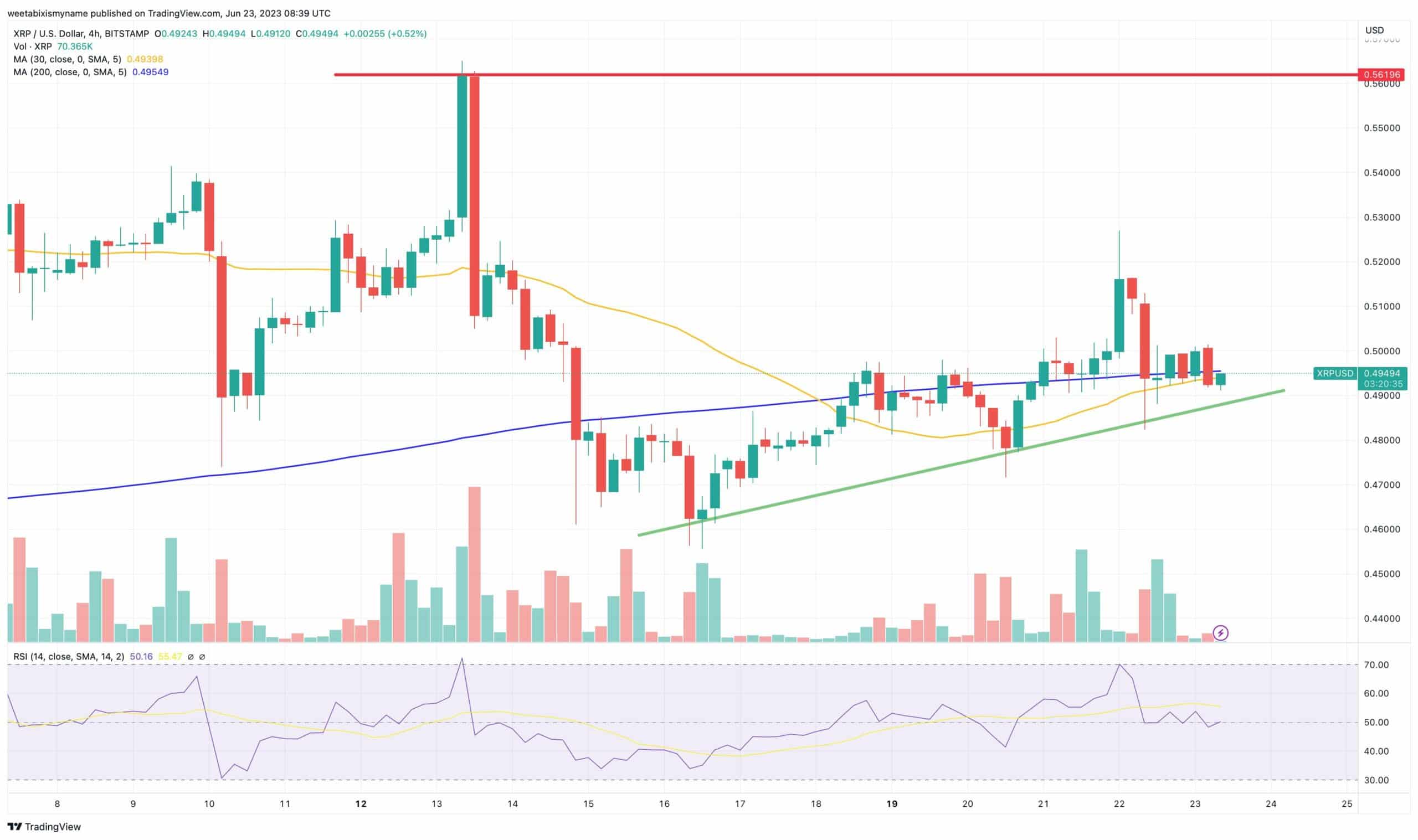 xrp