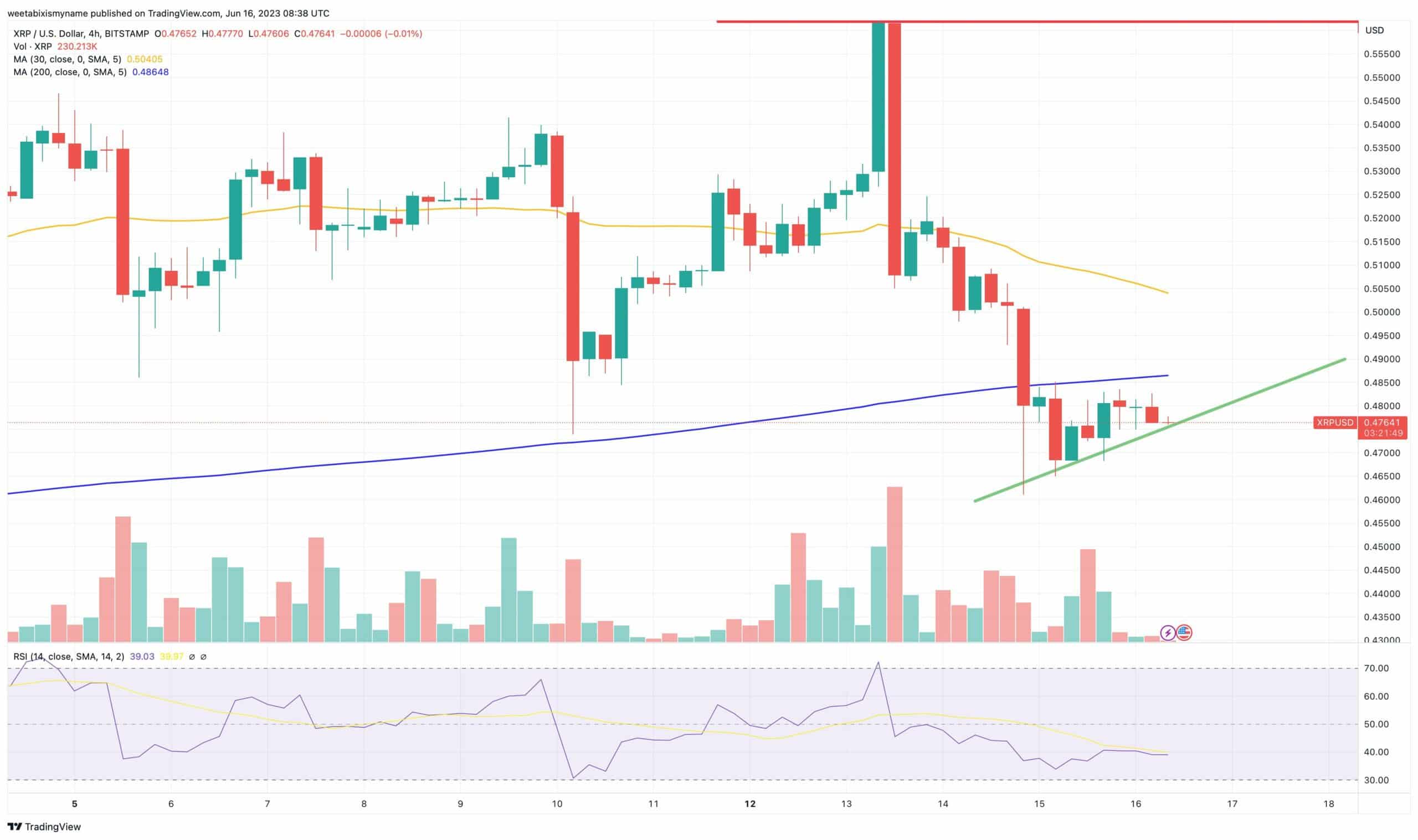 XRP