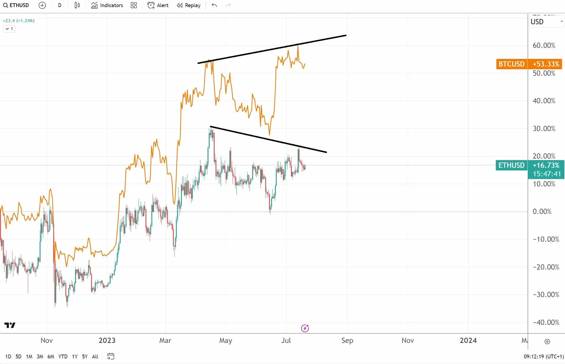 ETH
