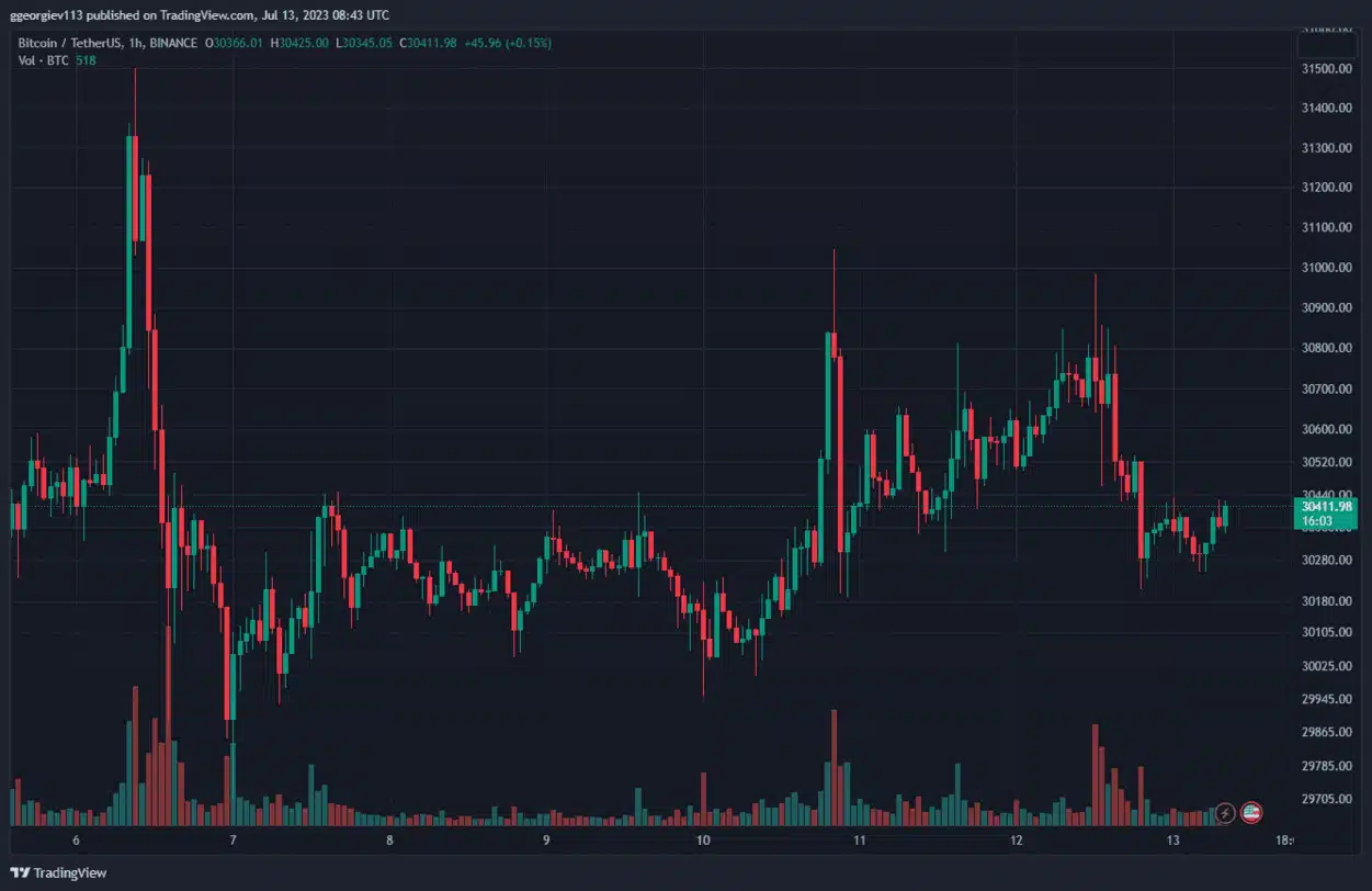 BTC