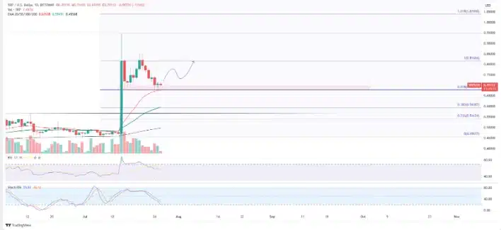 XRP