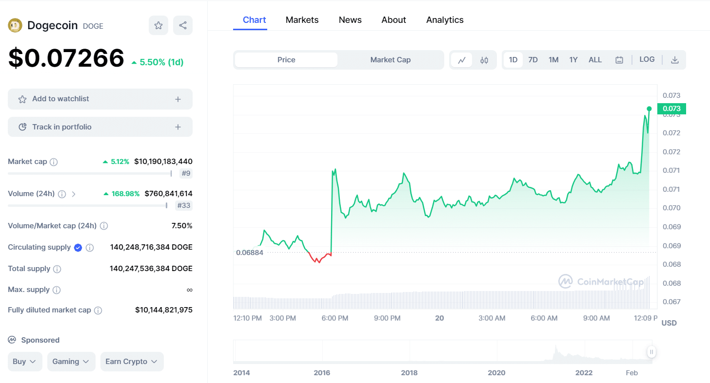 Fonte Coinmarketcap