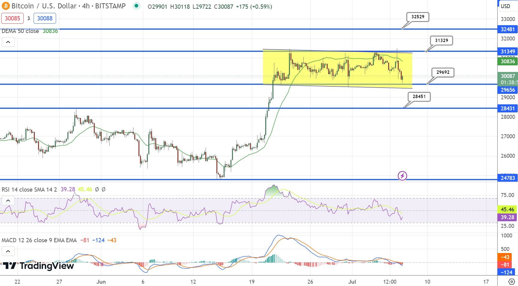 Bitcoin