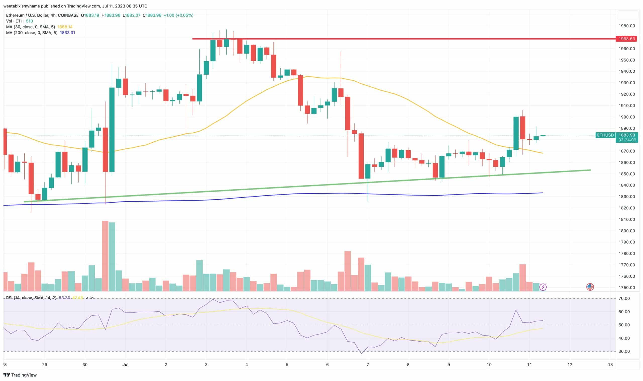 ETH