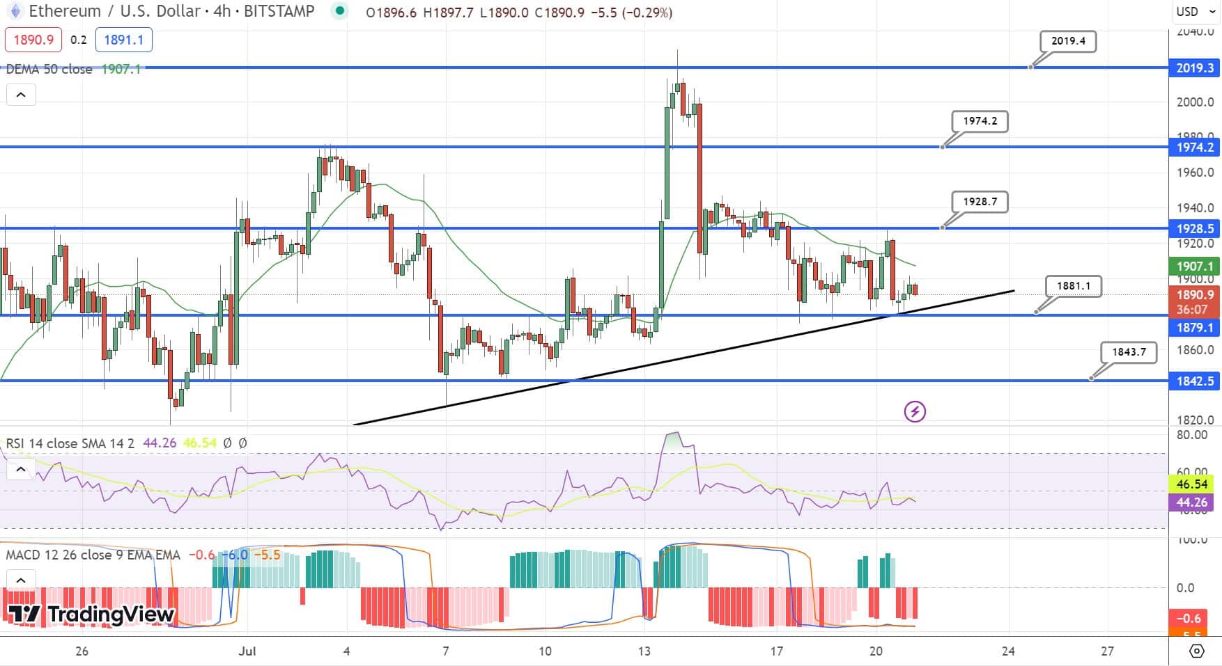 fonte TradingView