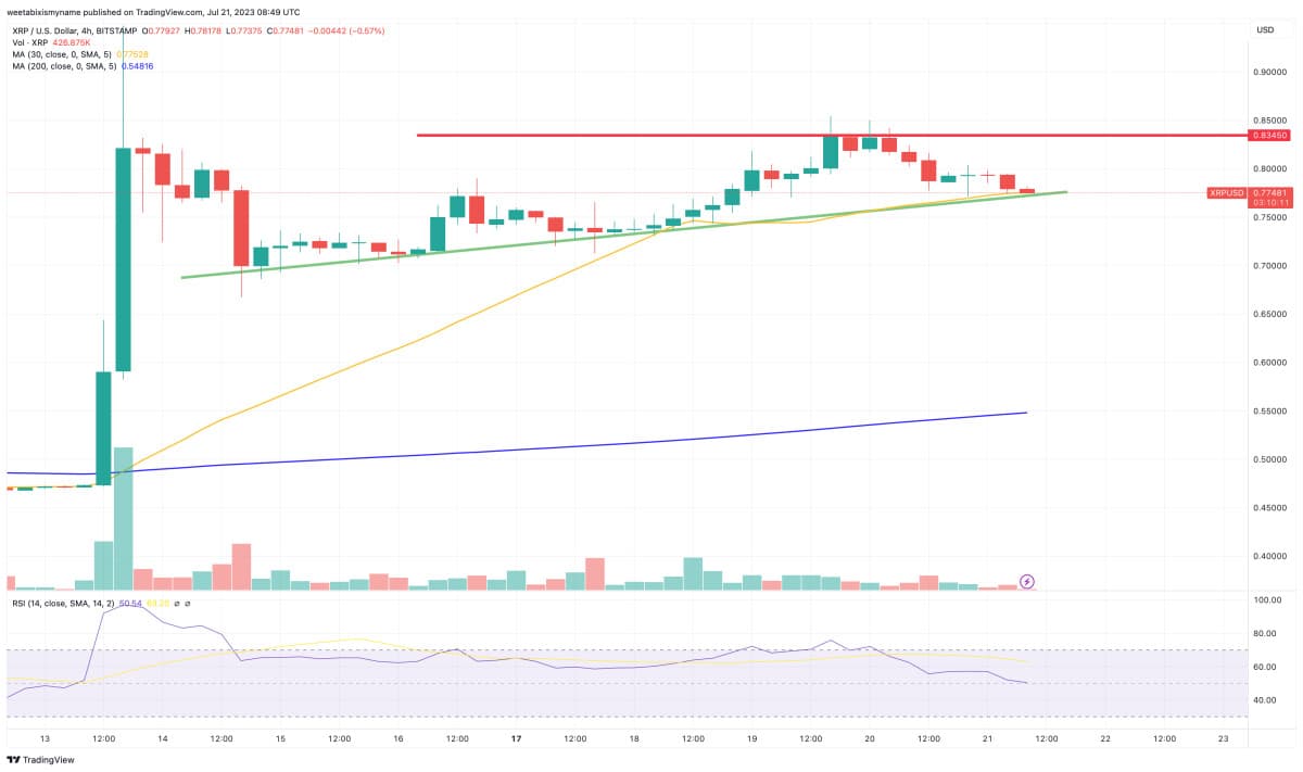 fonte TradingView