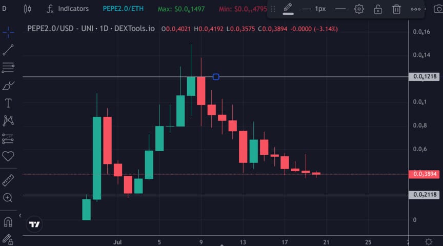 fonte TradingView