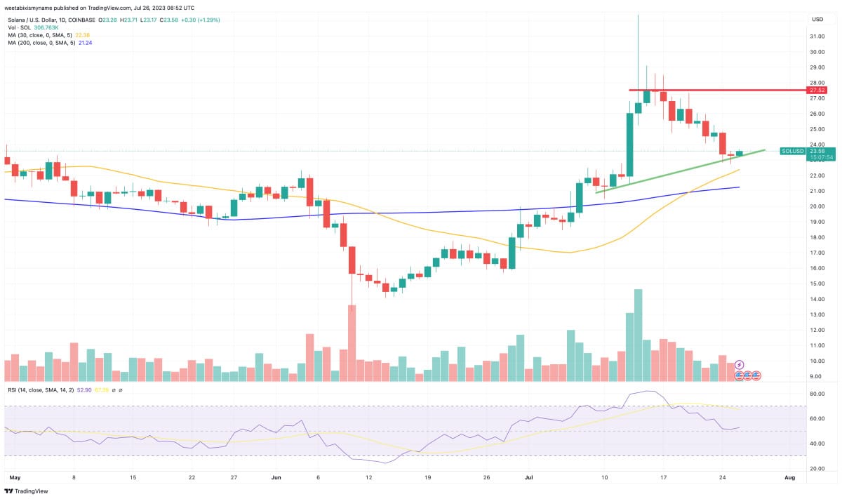fonte TradingView