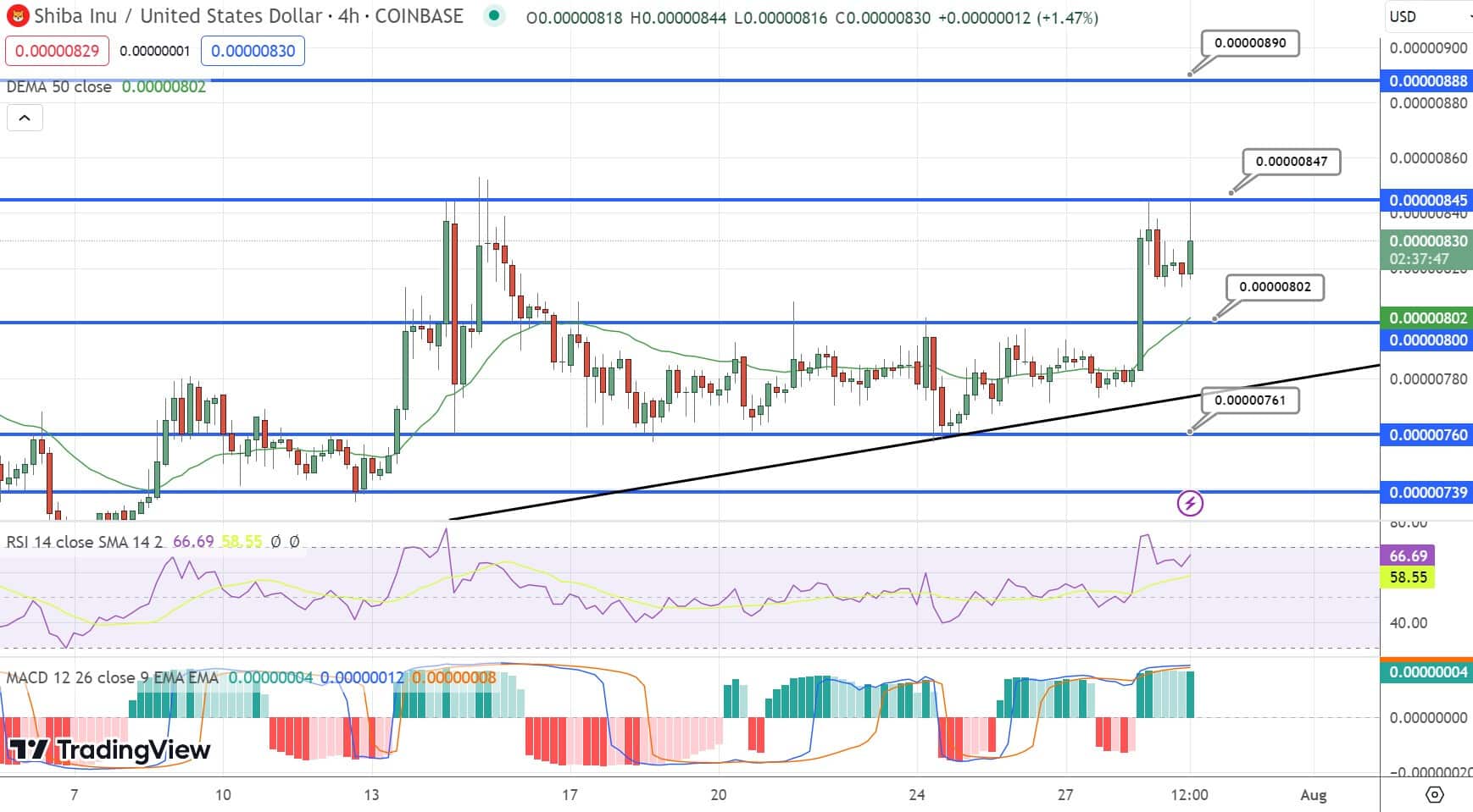 fonte TradingView
