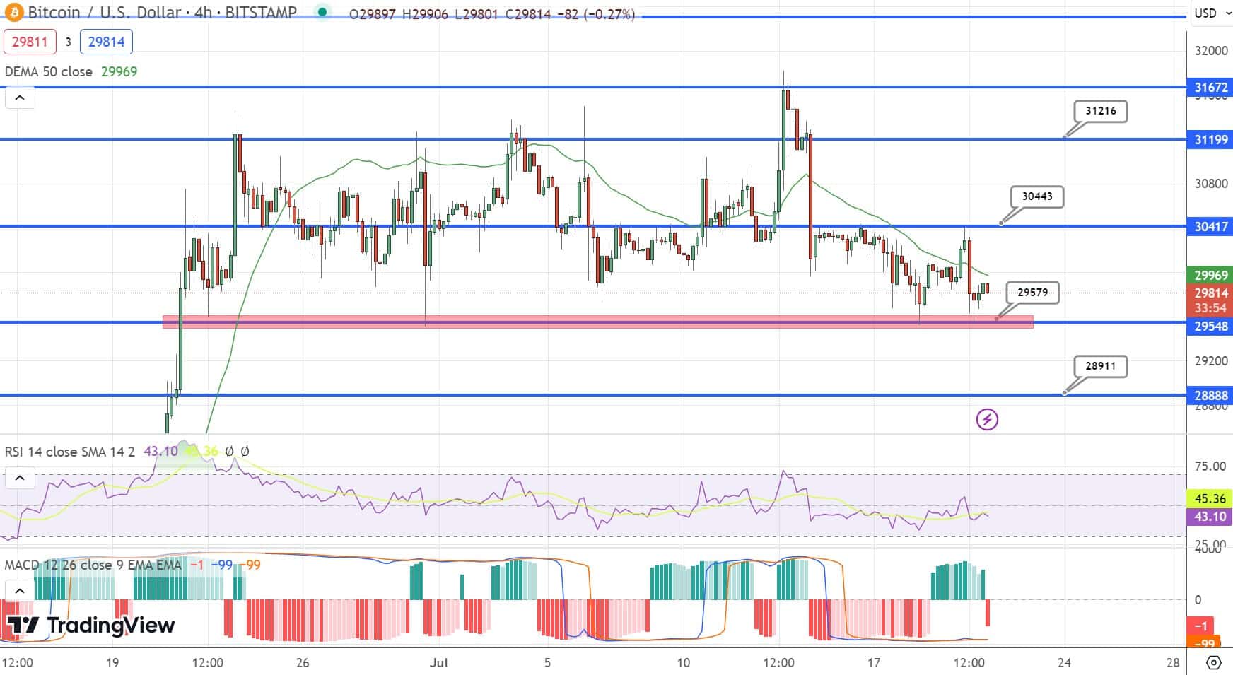 fonte TradingView
