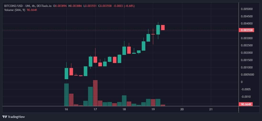 BTC