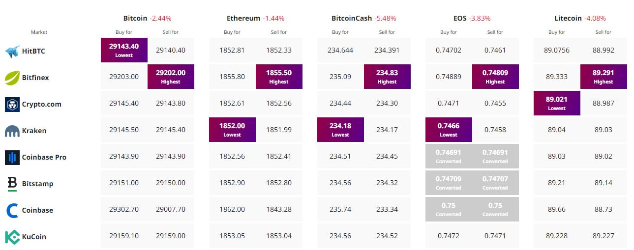 Bitcoin