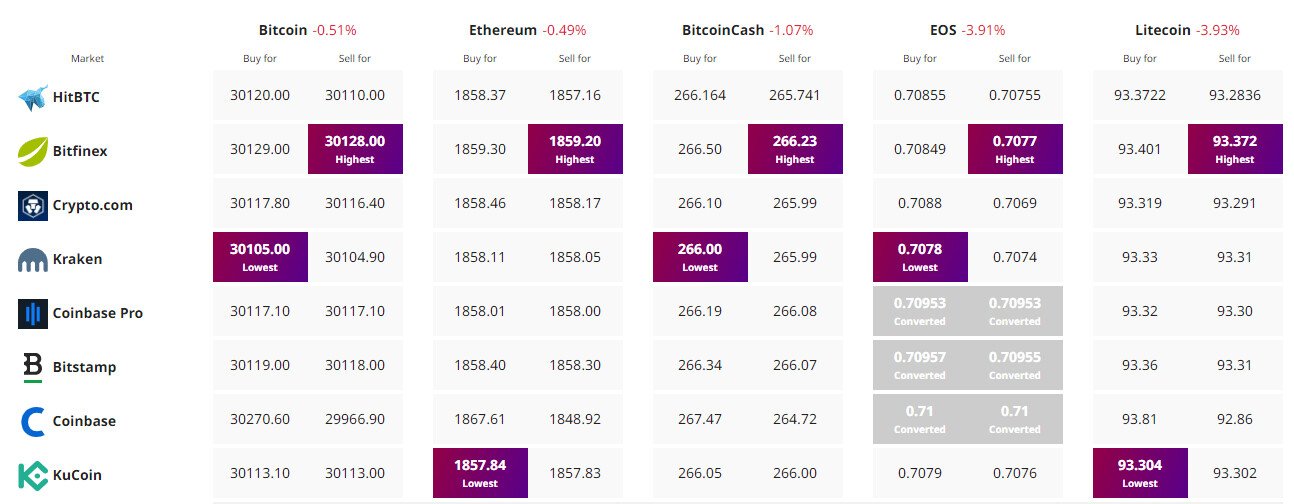 BTC