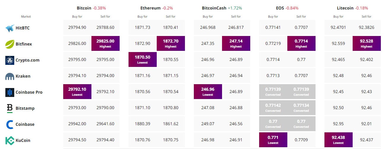 Bitcoin