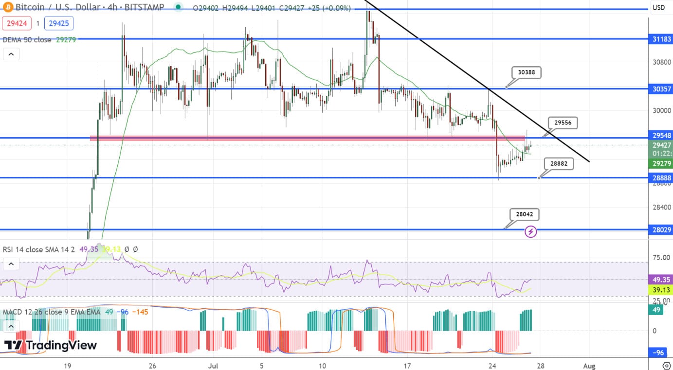 BTC