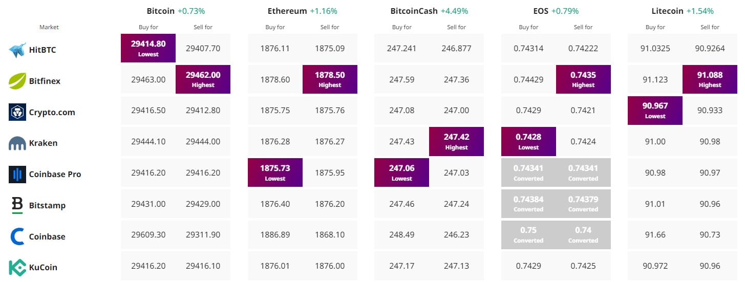 Crypto