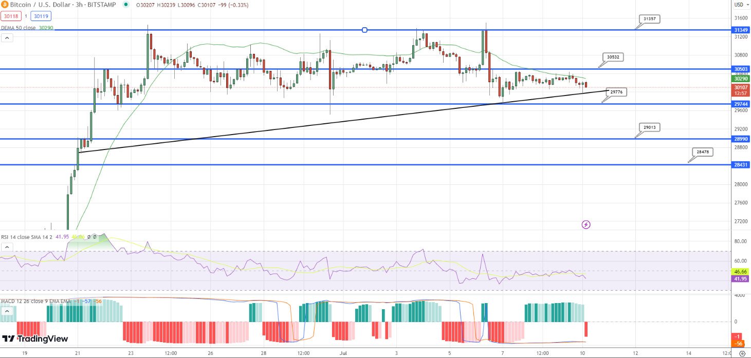 BTC
