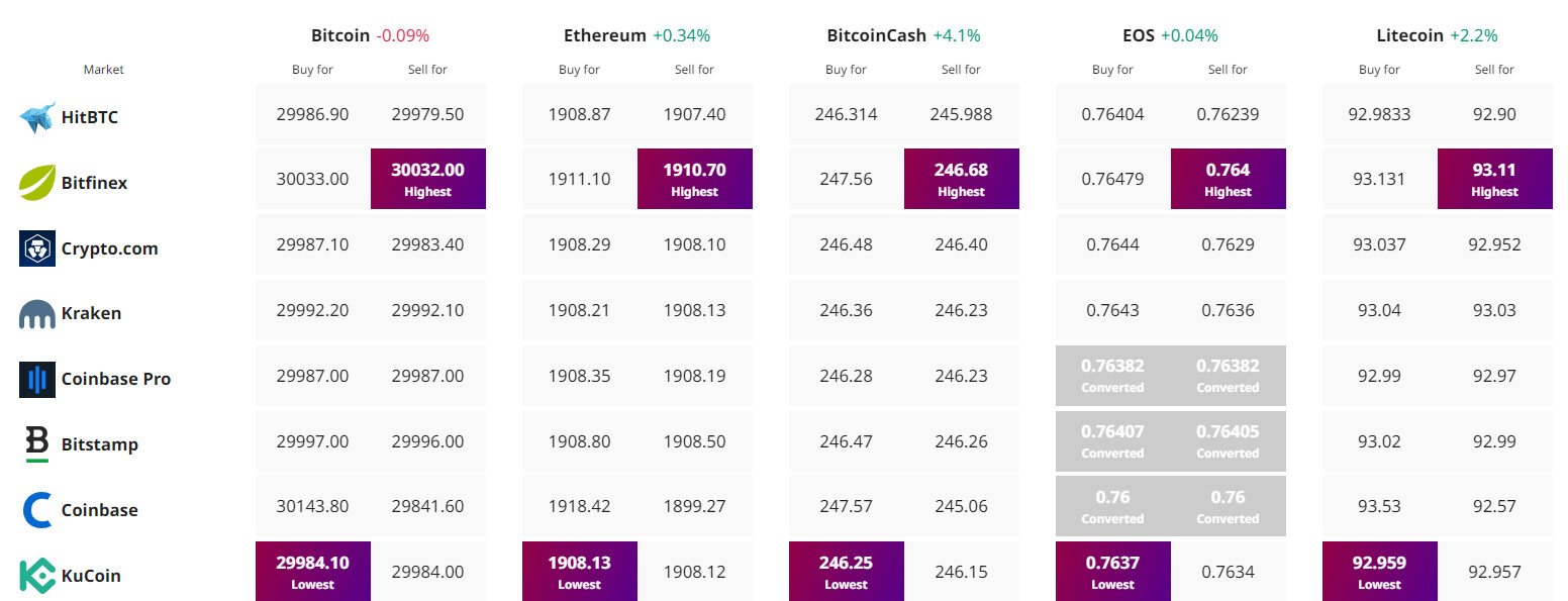 bitcoin