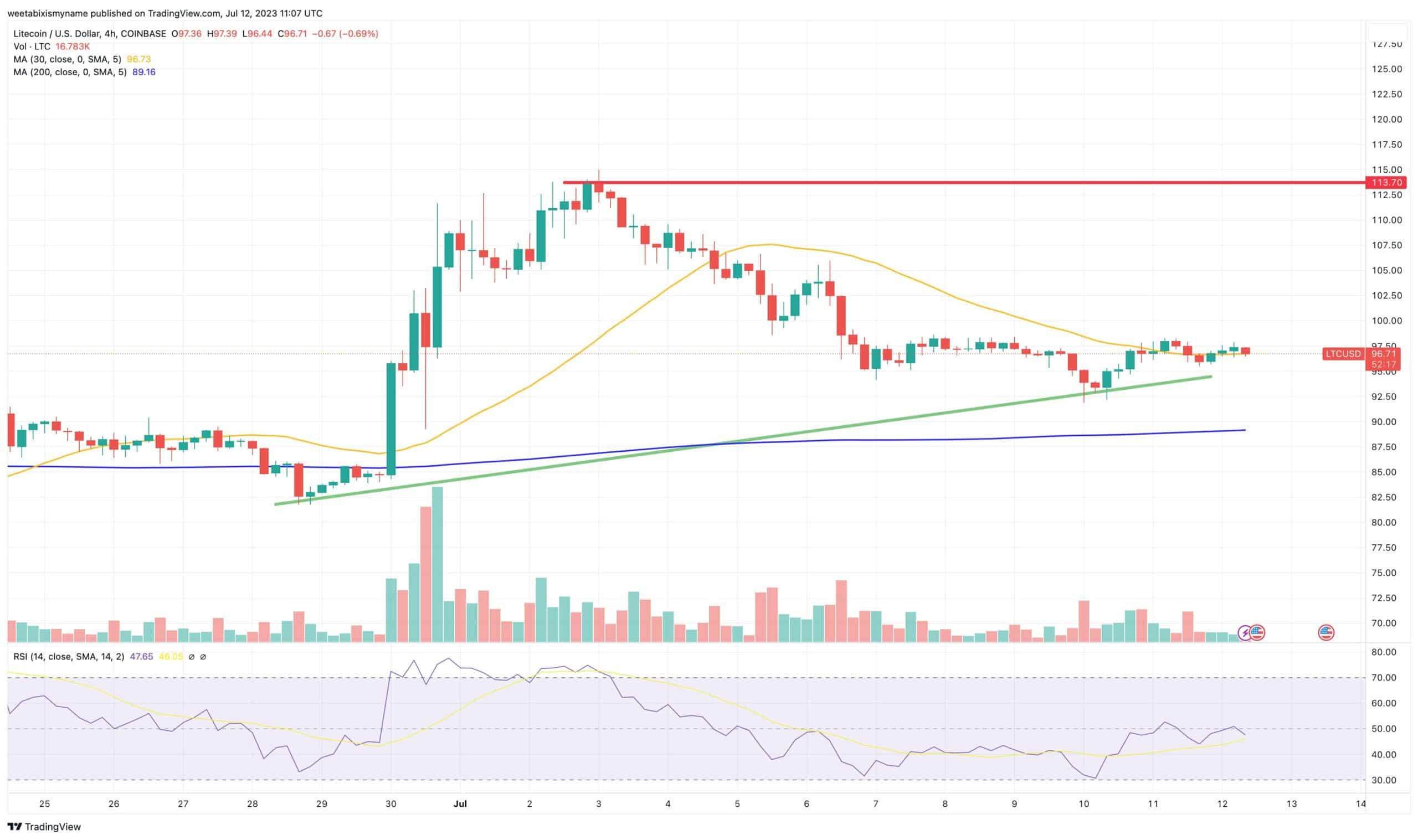 Litecoin