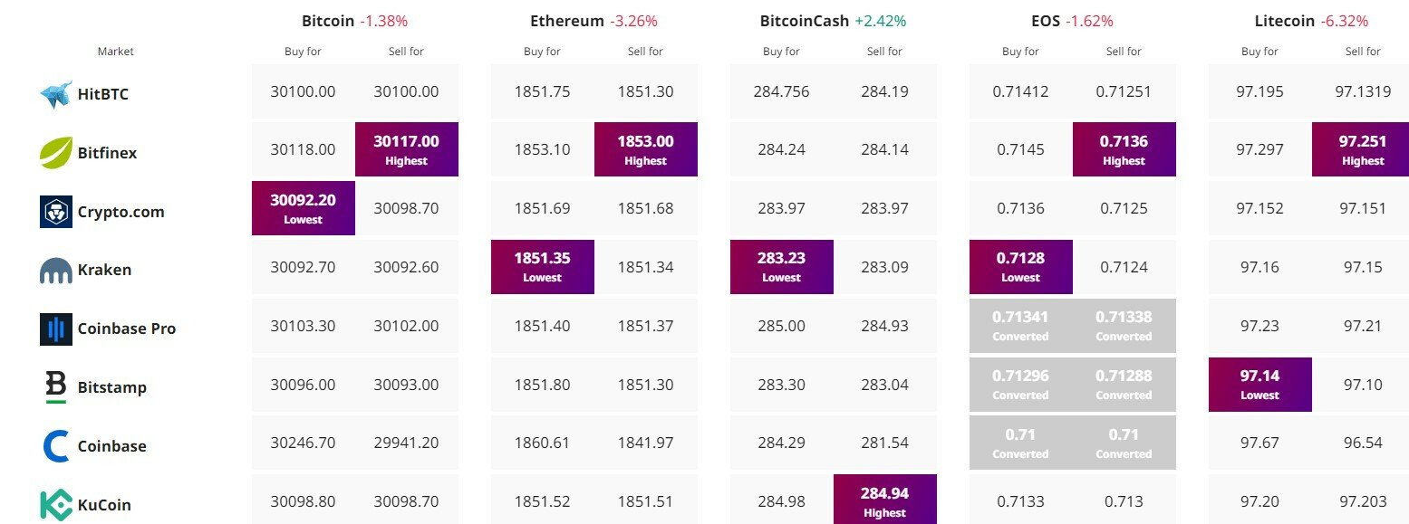 Bitcoin